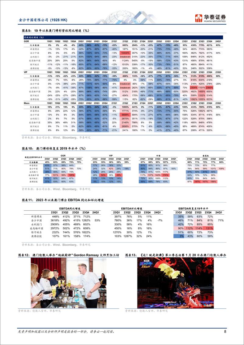 《金沙中国有限公司(1928.HK)收入恢复不及行业，物业翻新期间份额或现流失-240418-华泰证券-18页》 - 第8页预览图
