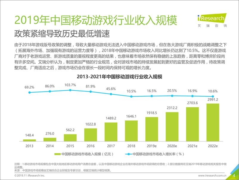 《2019年中国SLG类移动游戏线上营销市场研究报告》 - 第4页预览图