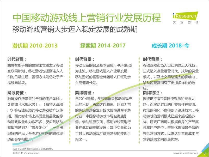 《2019年中国SLG类移动游戏线上营销市场研究报告》 - 第8页预览图