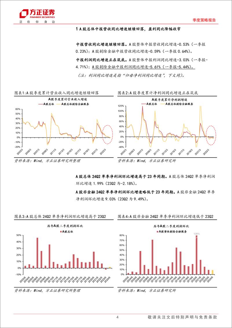 《24年中季报业绩速览：总体盈利筑底，结构优势强化-240831-方正证券-11页》 - 第4页预览图