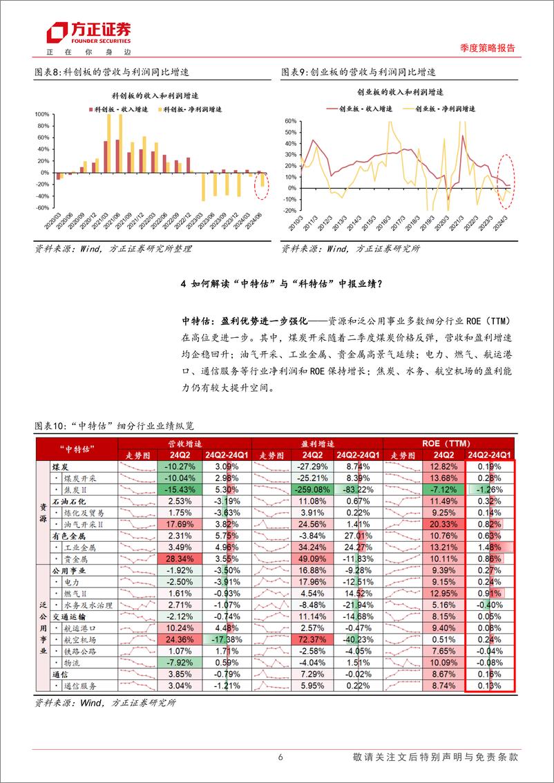 《24年中季报业绩速览：总体盈利筑底，结构优势强化-240831-方正证券-11页》 - 第6页预览图