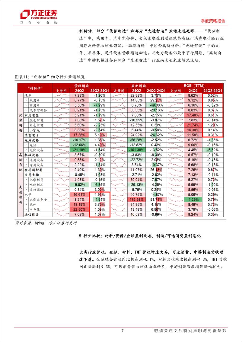 《24年中季报业绩速览：总体盈利筑底，结构优势强化-240831-方正证券-11页》 - 第7页预览图