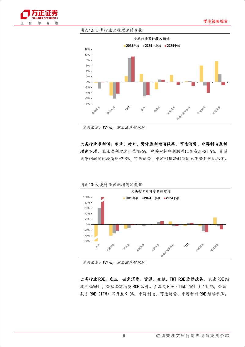 《24年中季报业绩速览：总体盈利筑底，结构优势强化-240831-方正证券-11页》 - 第8页预览图