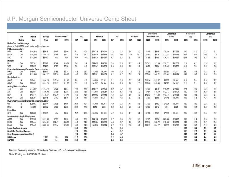 《J.P.摩根：半导体和半导体资本设备公司-英文》 - 第2页预览图