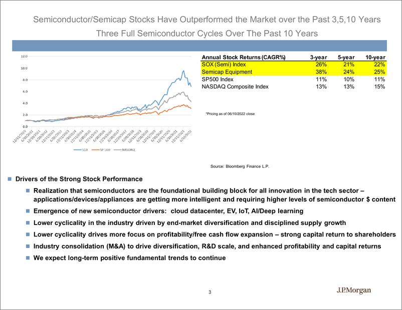 《J.P.摩根：半导体和半导体资本设备公司-英文》 - 第3页预览图