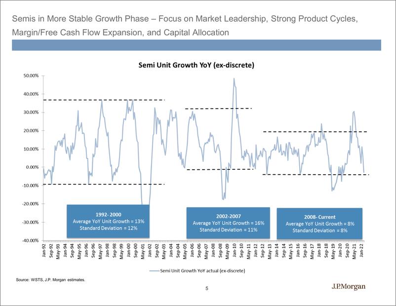 《J.P.摩根：半导体和半导体资本设备公司-英文》 - 第5页预览图