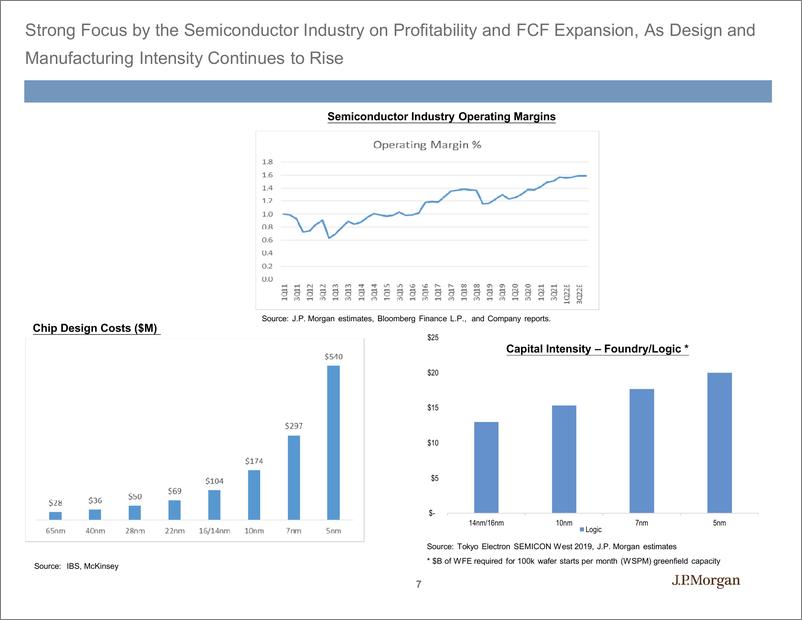 《J.P.摩根：半导体和半导体资本设备公司-英文》 - 第7页预览图