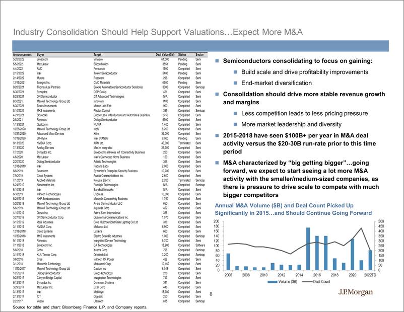 《J.P.摩根：半导体和半导体资本设备公司-英文》 - 第8页预览图