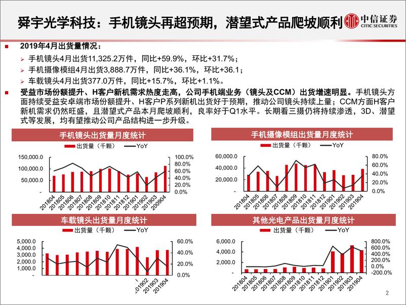 《光学行业2019年4月追踪月报：镜头市场仍盛，模组出货强势-20190515-中信证券-23页》 - 第4页预览图