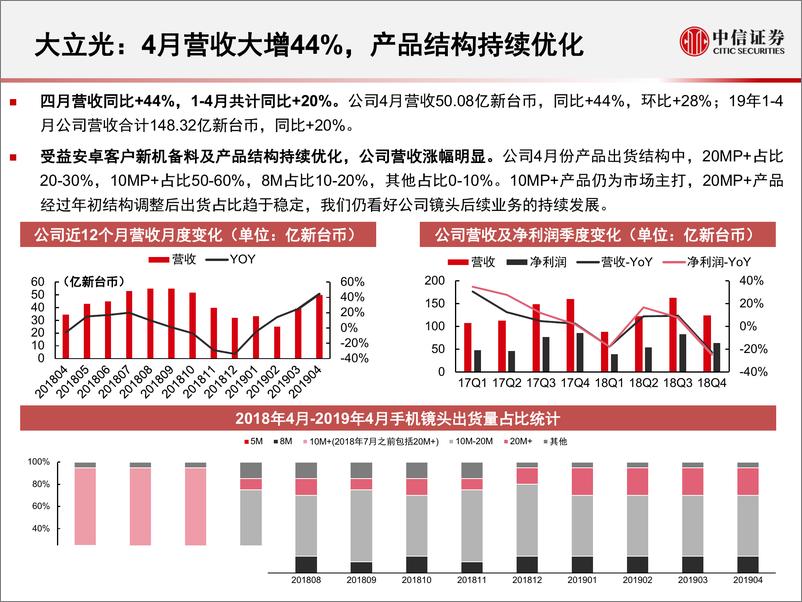 《光学行业2019年4月追踪月报：镜头市场仍盛，模组出货强势-20190515-中信证券-23页》 - 第5页预览图