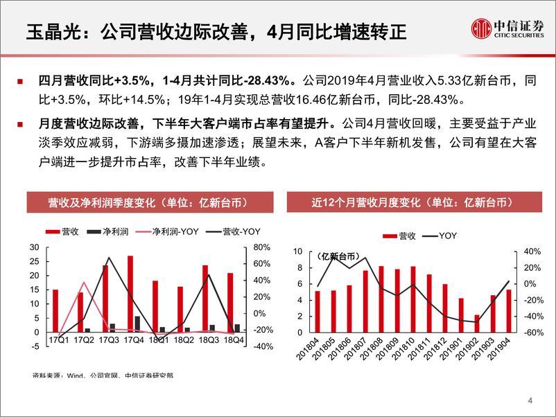 《光学行业2019年4月追踪月报：镜头市场仍盛，模组出货强势-20190515-中信证券-23页》 - 第6页预览图