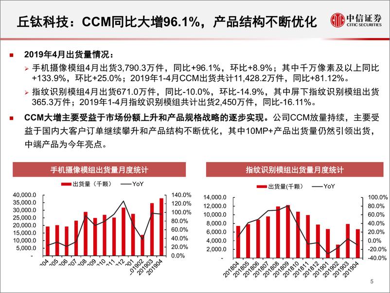 《光学行业2019年4月追踪月报：镜头市场仍盛，模组出货强势-20190515-中信证券-23页》 - 第7页预览图