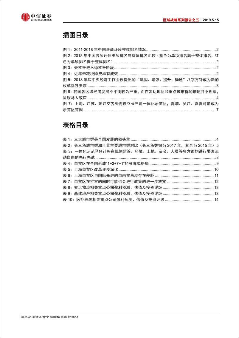 《区域战略系列报告之五：内外呼应，长三角有望成为深化改革试验田-20190515-中信证券-19页》 - 第4页预览图