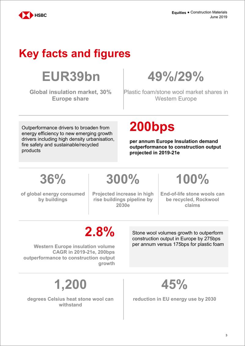 《汇丰银行-全球-建材行业-建筑产品：绝缘增长推动转型-2019.6-106页》 - 第5页预览图