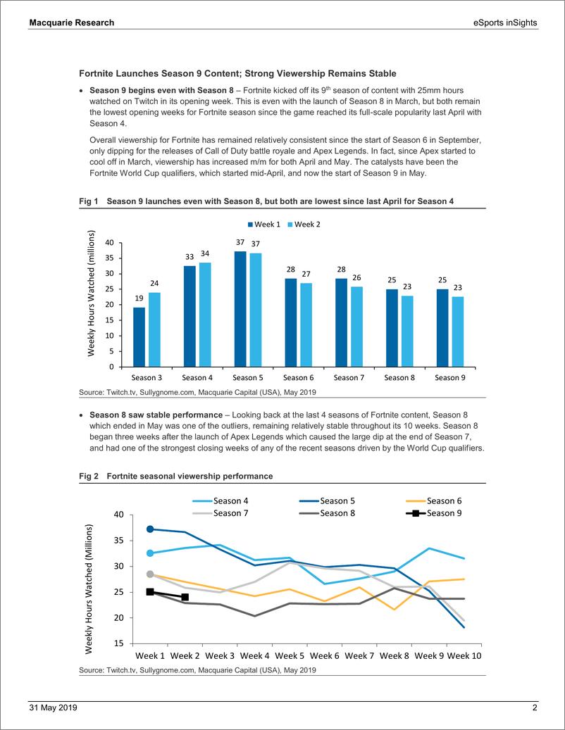 《麦格理-全球-电子竞技行业-电子竞技行业洞察：Fortnite表现稳定-2019.5.31-24页》 - 第3页预览图
