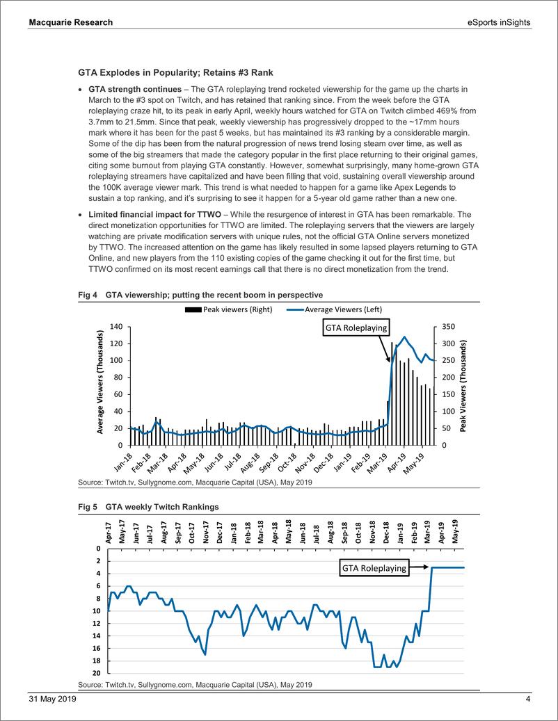《麦格理-全球-电子竞技行业-电子竞技行业洞察：Fortnite表现稳定-2019.5.31-24页》 - 第5页预览图