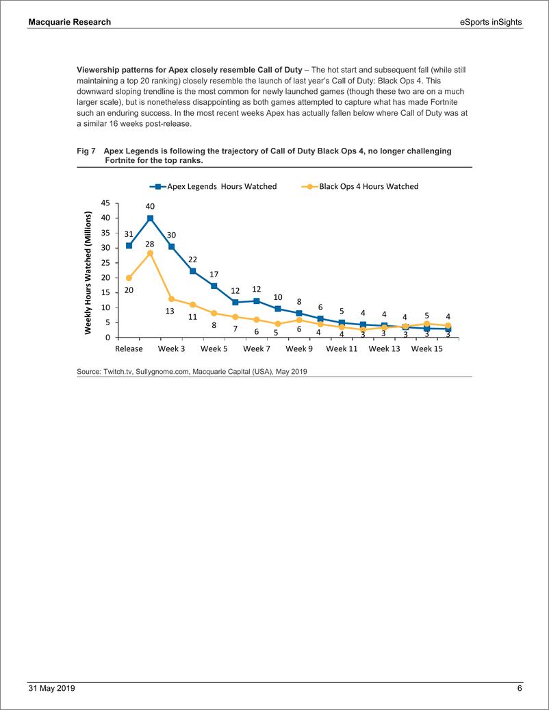 《麦格理-全球-电子竞技行业-电子竞技行业洞察：Fortnite表现稳定-2019.5.31-24页》 - 第7页预览图