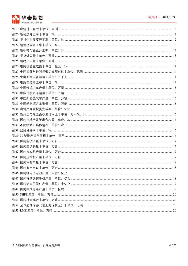 《铜月报：TC价格降至极低水平 供应端存较大隐患-20240303-华泰期货-21页》 - 第4页预览图