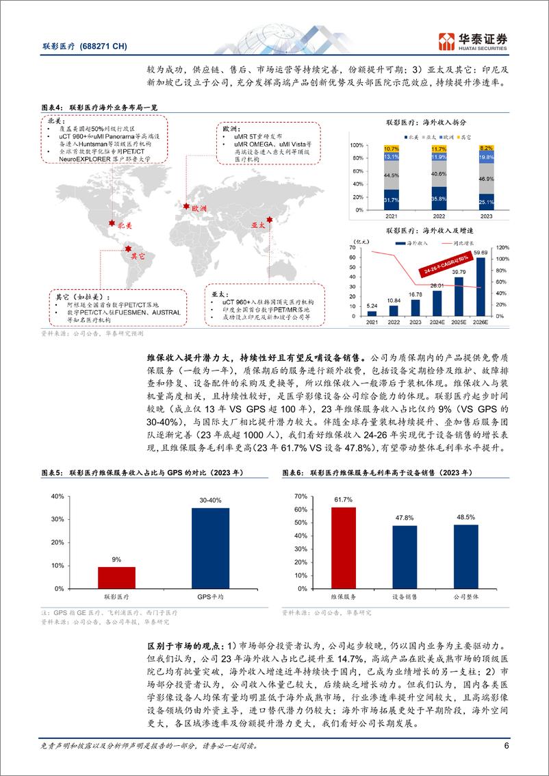 《联影医疗(688271)联达四海创为先，影动五洲谱华章-240620-华泰证券-45页》 - 第6页预览图