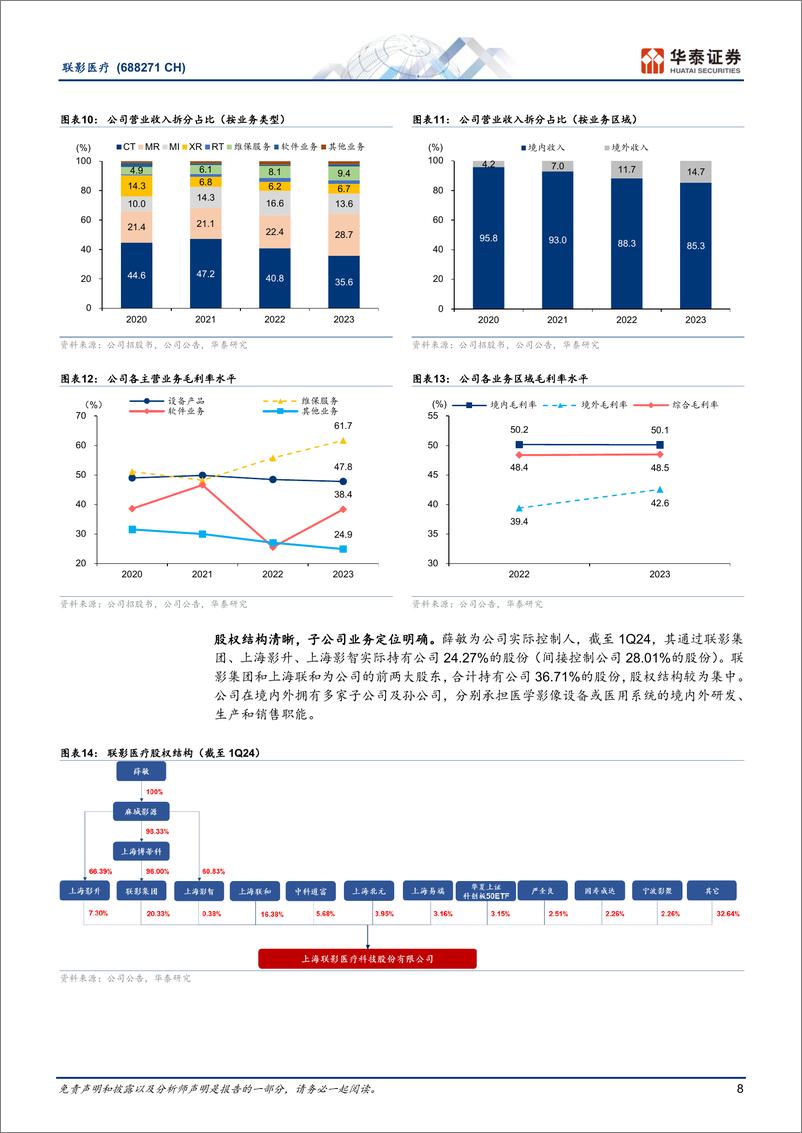 《联影医疗(688271)联达四海创为先，影动五洲谱华章-240620-华泰证券-45页》 - 第8页预览图