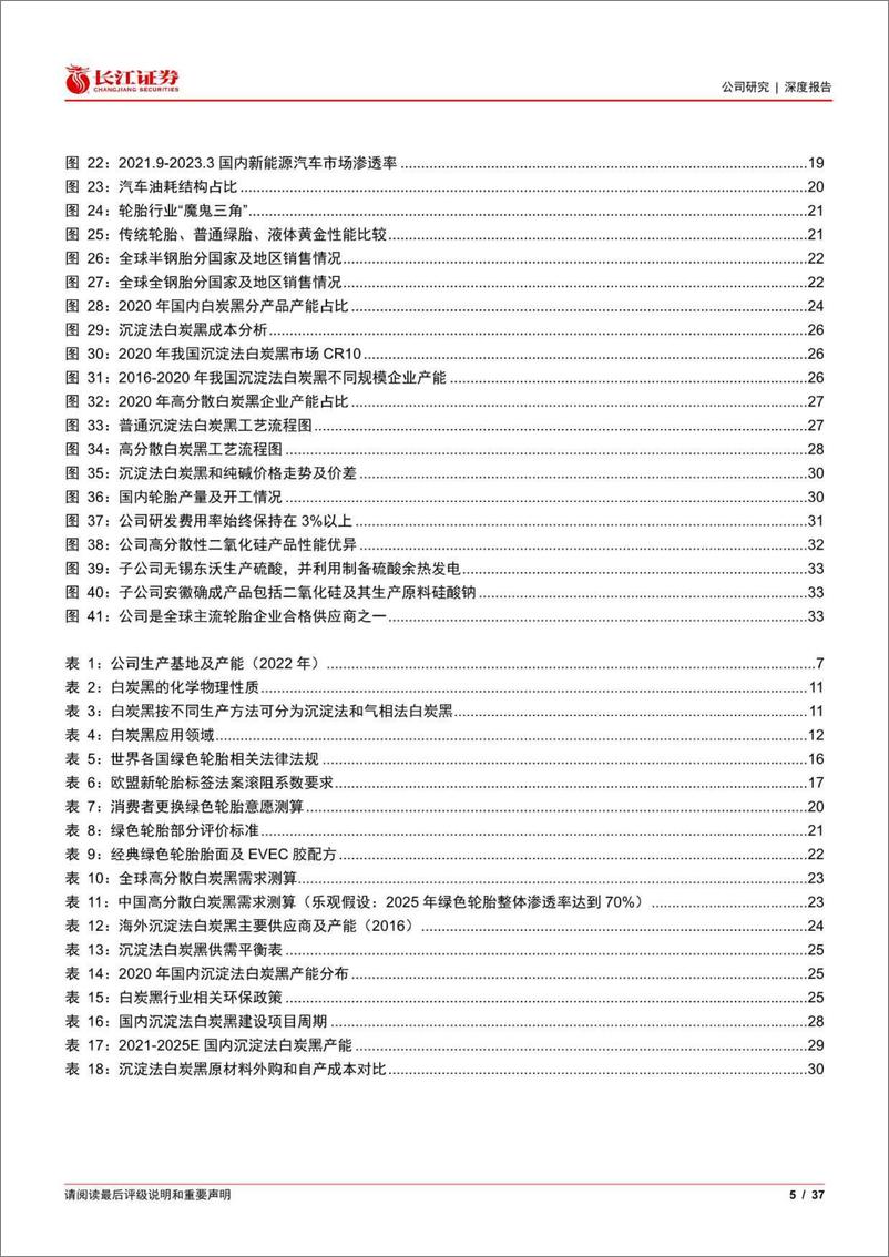 《长江证券-确成股份(605183)沉淀法白炭黑龙头，轮胎绿色化助力成长-230519》 - 第5页预览图