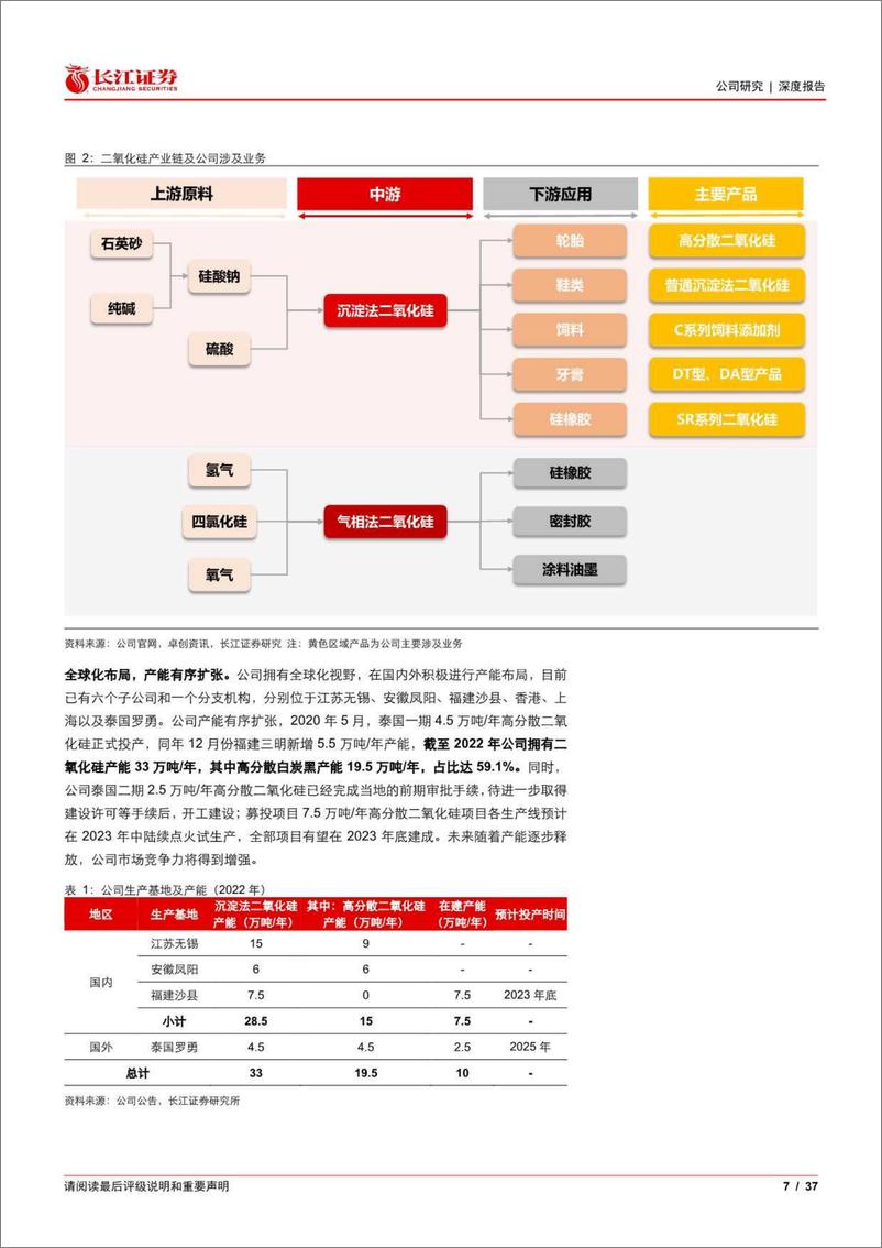 《长江证券-确成股份(605183)沉淀法白炭黑龙头，轮胎绿色化助力成长-230519》 - 第7页预览图