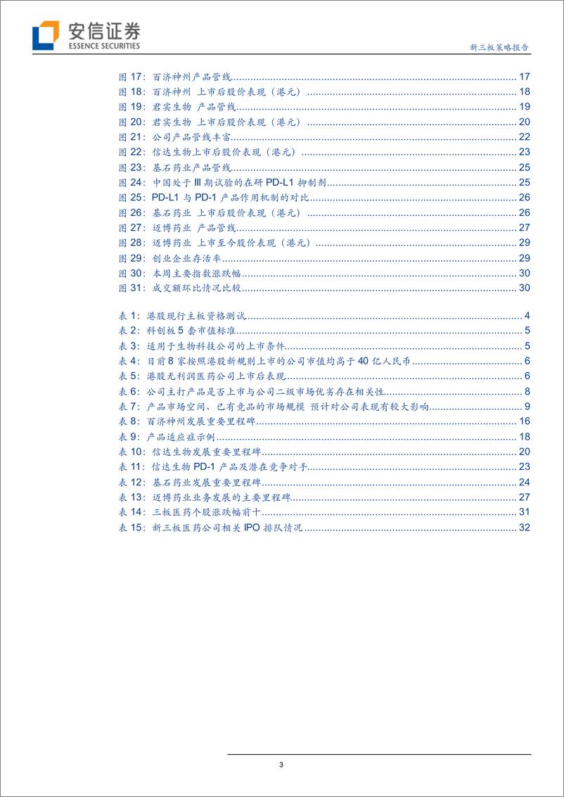 《深度复盘，港股无利润医药生物公司上市后表现如何？-20190725-安信证券-34页》 - 第4页预览图