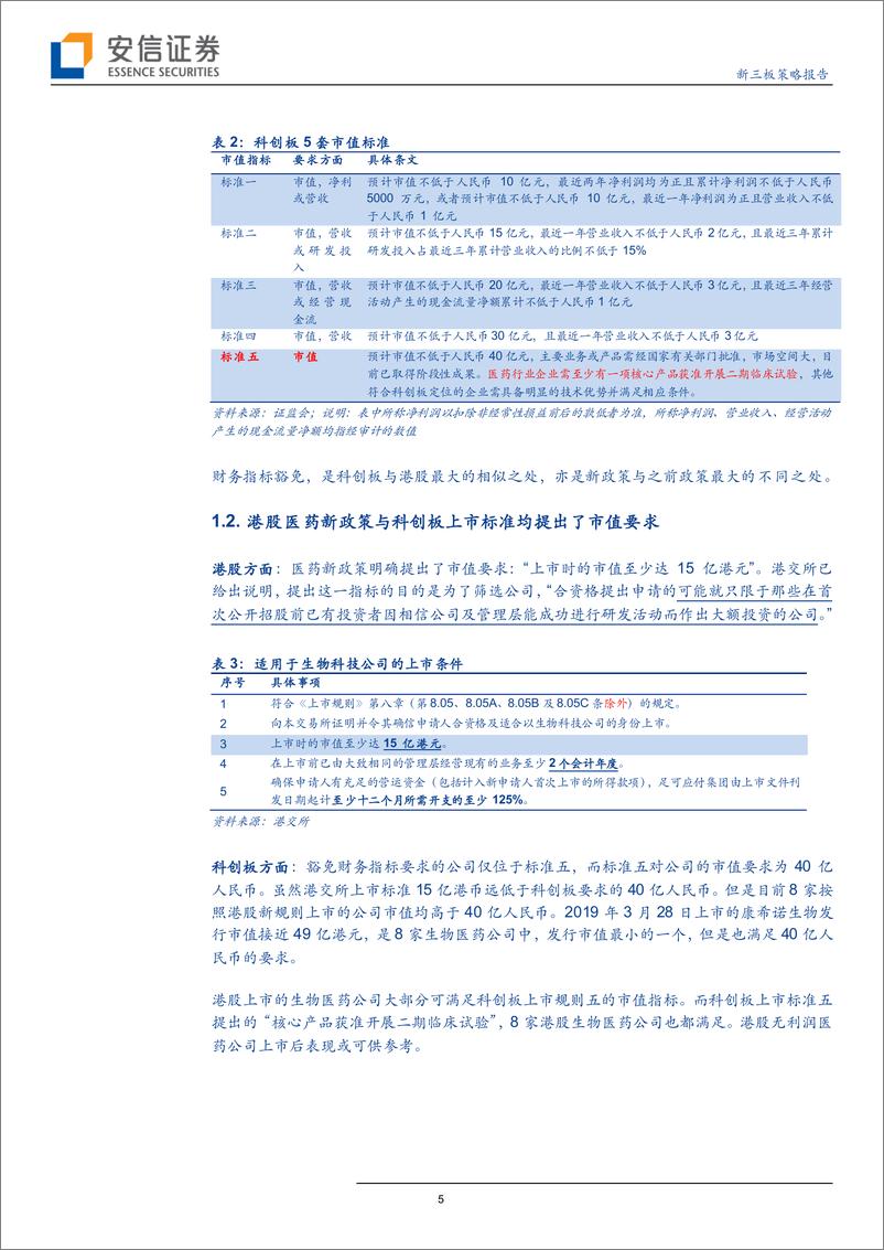 《深度复盘，港股无利润医药生物公司上市后表现如何？-20190725-安信证券-34页》 - 第6页预览图