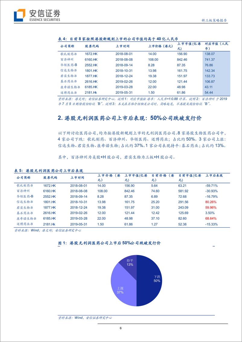 《深度复盘，港股无利润医药生物公司上市后表现如何？-20190725-安信证券-34页》 - 第7页预览图