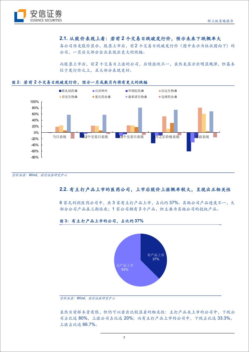 《深度复盘，港股无利润医药生物公司上市后表现如何？-20190725-安信证券-34页》 - 第8页预览图