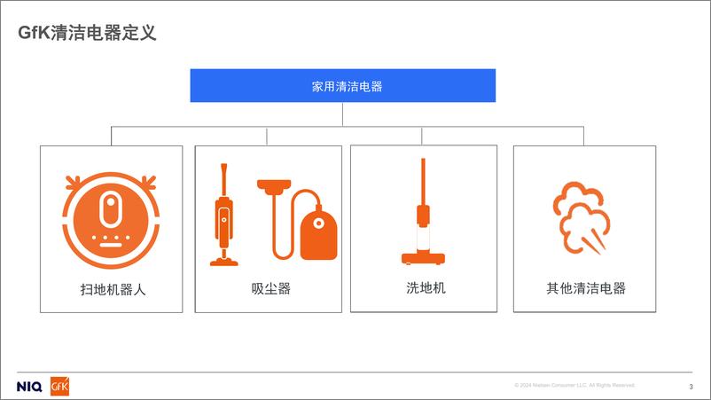 《全球及中国清洁电器市场现状和趋势-GFK-1732543501226》 - 第3页预览图