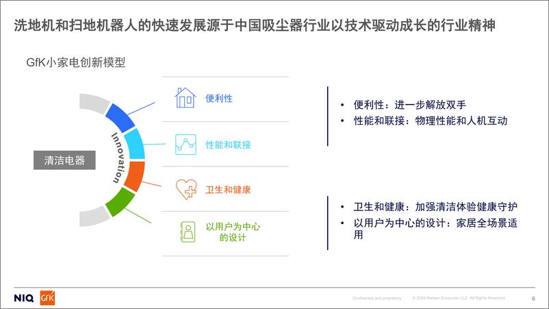 《全球及中国清洁电器市场现状和趋势-GFK-1732543501226》 - 第6页预览图