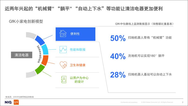 《全球及中国清洁电器市场现状和趋势-GFK-1732543501226》 - 第7页预览图