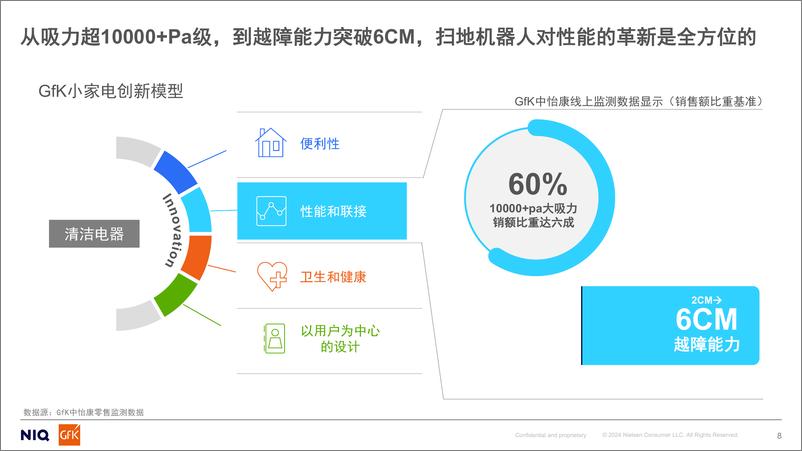 《全球及中国清洁电器市场现状和趋势-GFK-1732543501226》 - 第8页预览图