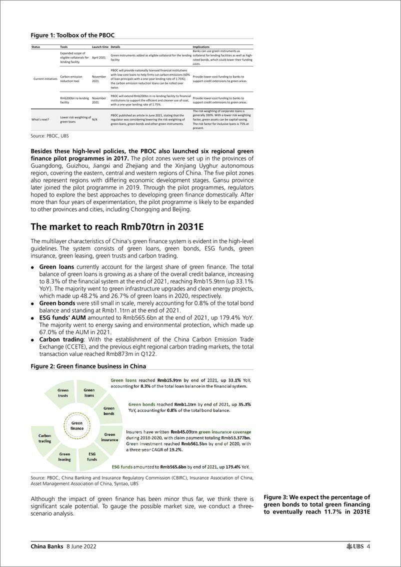 《瑞银-中国银行业-深入了解中国70多万亿人民币的绿色金融市场-2022.6.8-56页》 - 第5页预览图