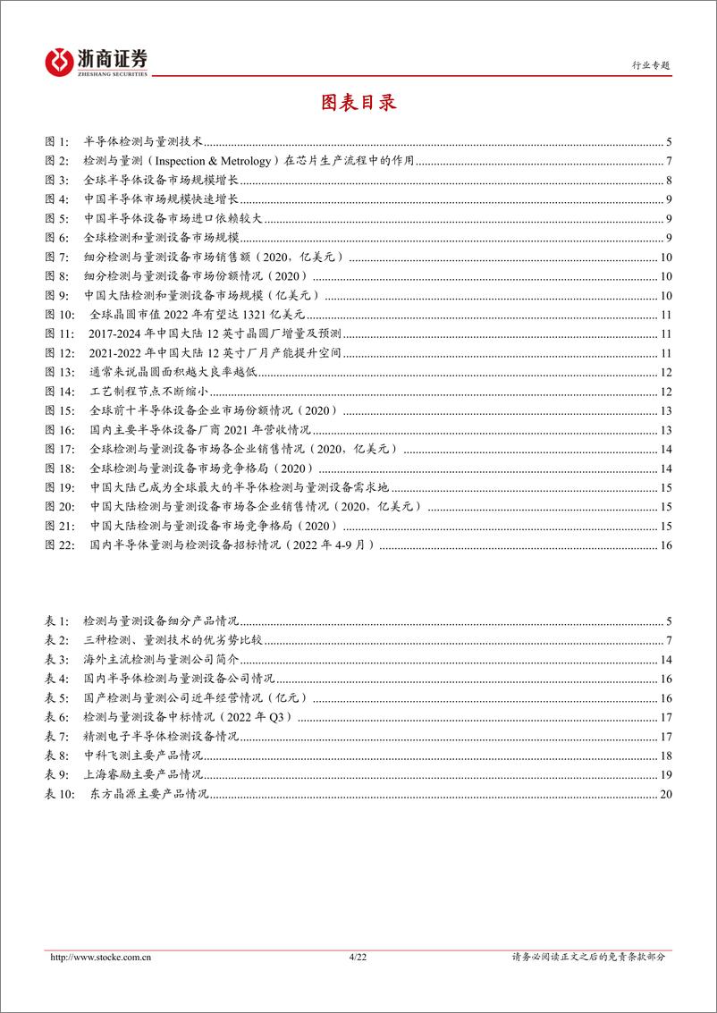 《半导体量测设备：集成电路良率控制关键，国产化提速》 - 第4页预览图