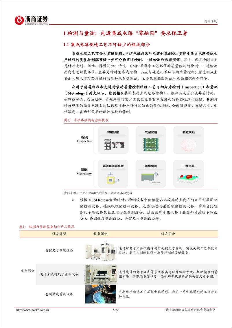 《半导体量测设备：集成电路良率控制关键，国产化提速》 - 第5页预览图