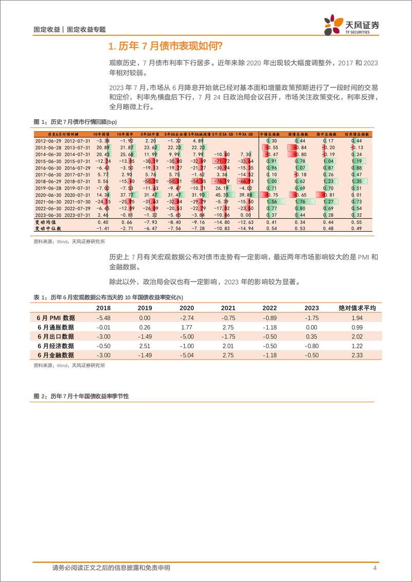 《固收7月月报：7月债市做多需要注意些什么？-240701-天风证券-21页》 - 第4页预览图