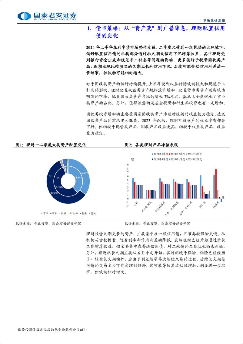 《微观结构跟踪：“资产荒”到广普降息，理财配置信用债的变化-240728-国泰君安-14页》 - 第3页预览图