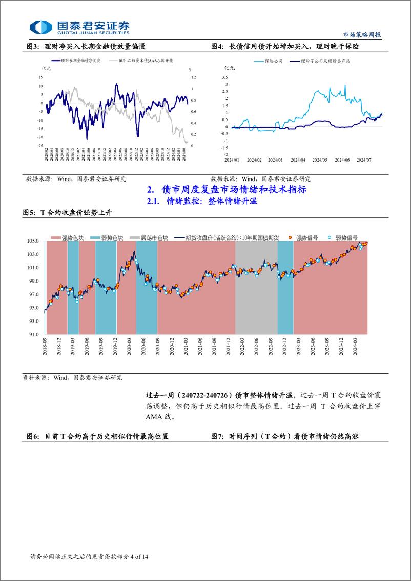 《微观结构跟踪：“资产荒”到广普降息，理财配置信用债的变化-240728-国泰君安-14页》 - 第4页预览图