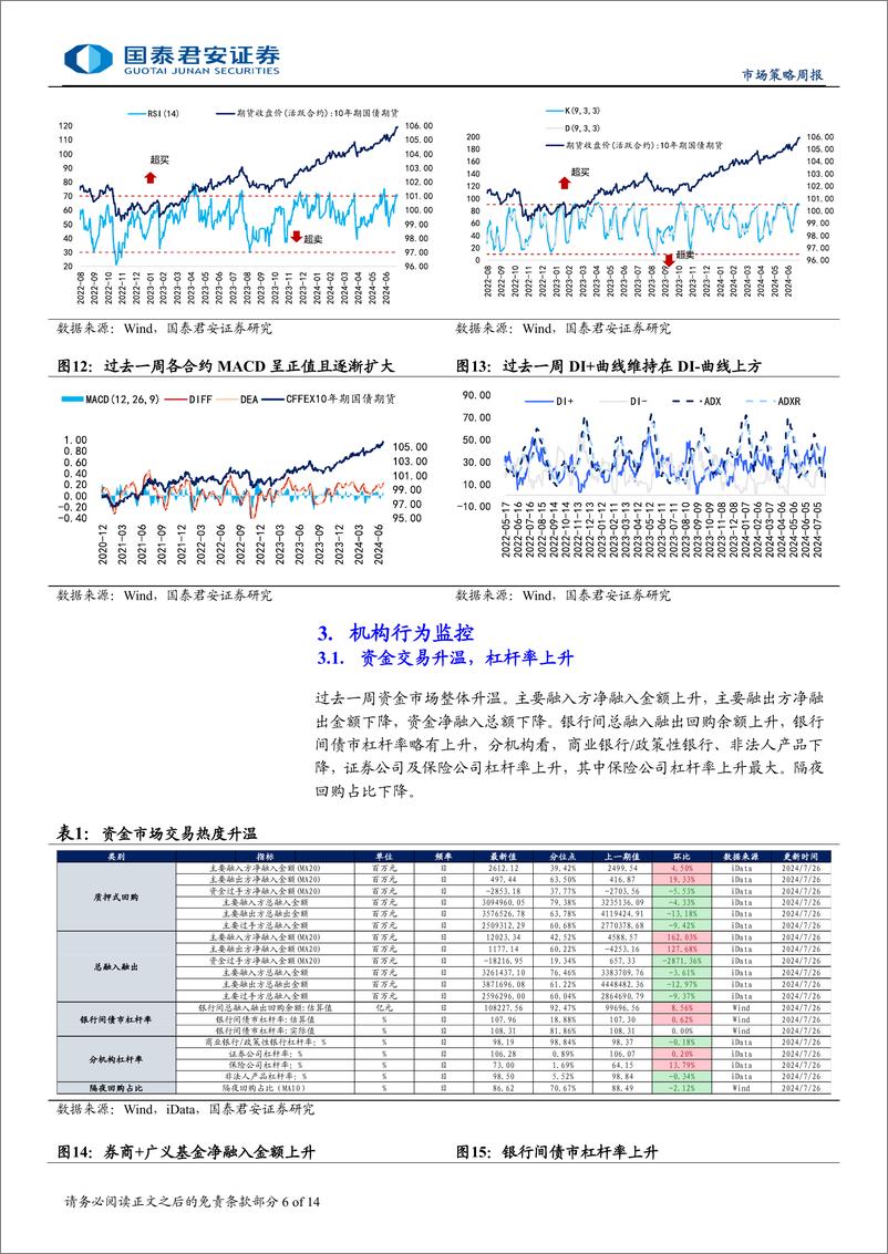 《微观结构跟踪：“资产荒”到广普降息，理财配置信用债的变化-240728-国泰君安-14页》 - 第6页预览图