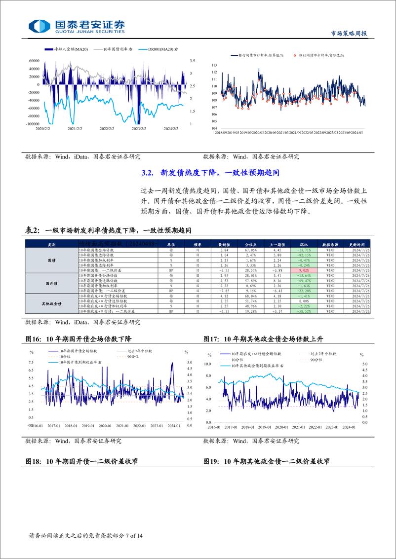 《微观结构跟踪：“资产荒”到广普降息，理财配置信用债的变化-240728-国泰君安-14页》 - 第7页预览图