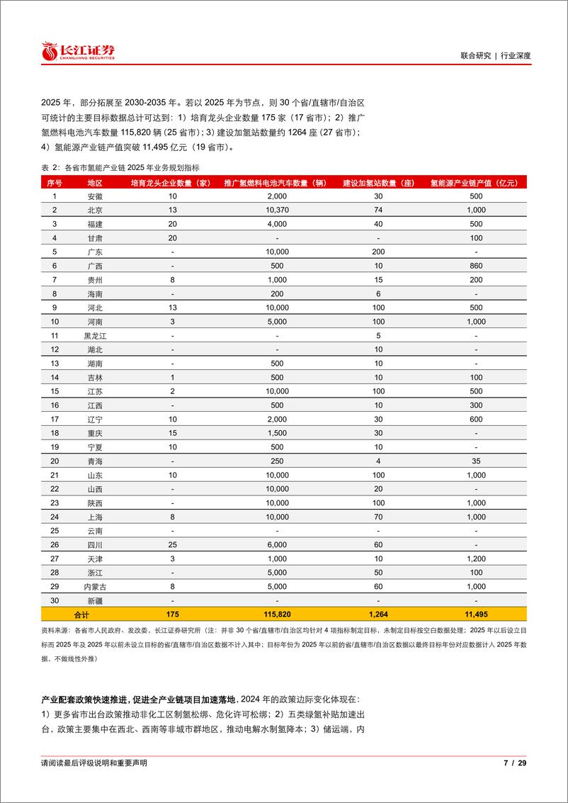 《氢能行业2025年投资策略：东方欲晓，产业化奇点临近-长江证券-241219-29页》 - 第7页预览图