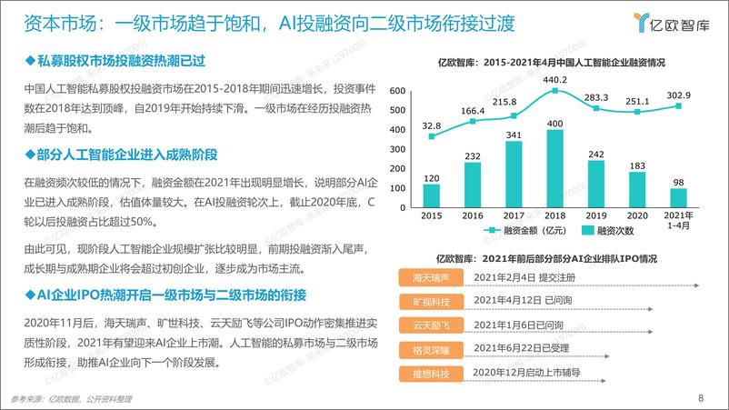 《2021中国AI商业落地研究报2022-03-02》 - 第8页预览图