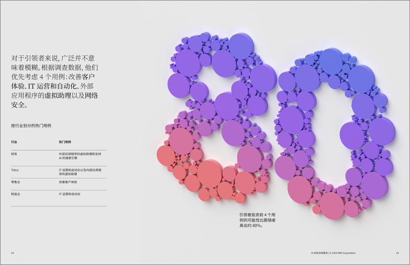 《2024年AI实际应用报告-IBM-22页》 - 第8页预览图