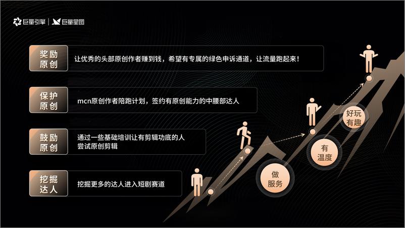 《剧方的必做题：服务原创-巨量引擎》 - 第7页预览图