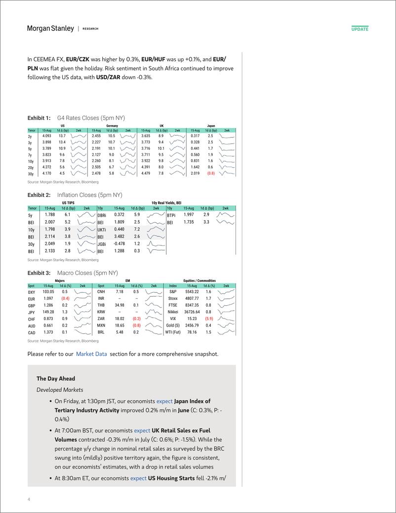 《Morgan Stanley Fixed-Global Macro Commentary August 15-109878196》 - 第4页预览图