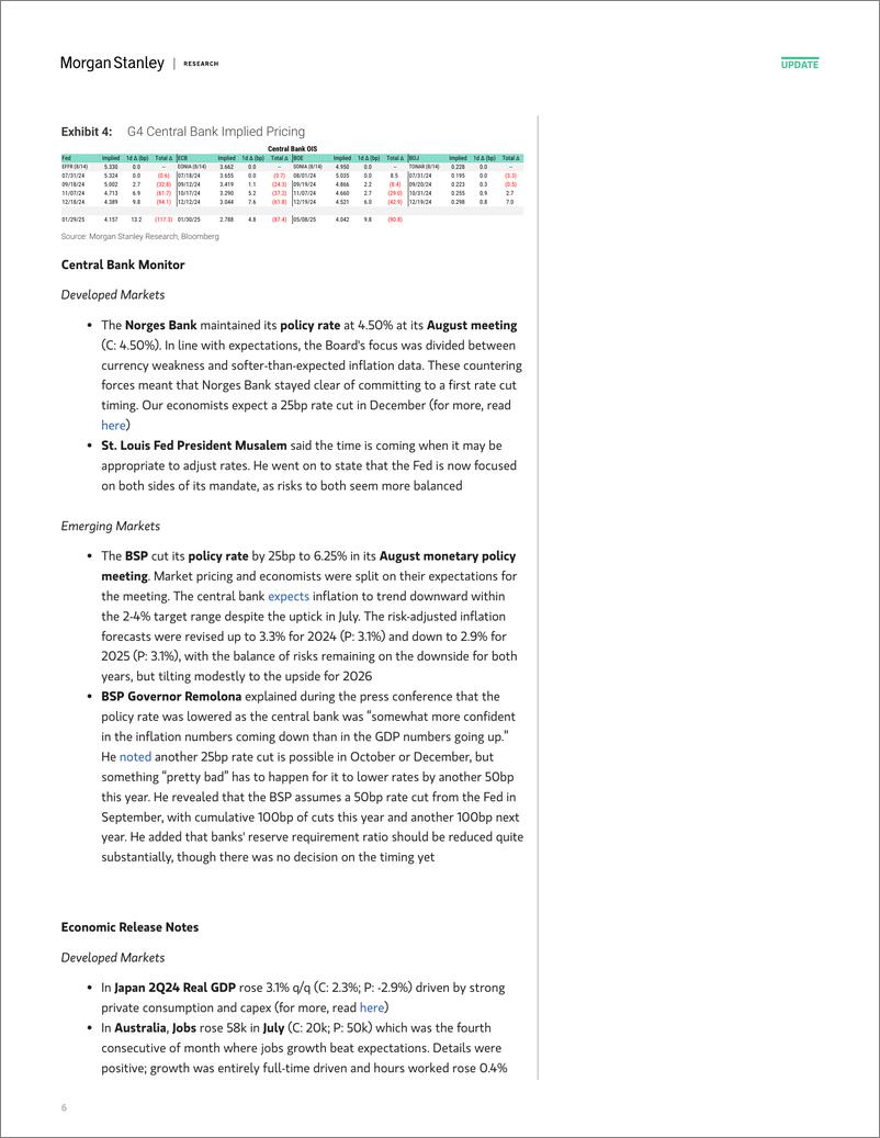 《Morgan Stanley Fixed-Global Macro Commentary August 15-109878196》 - 第6页预览图