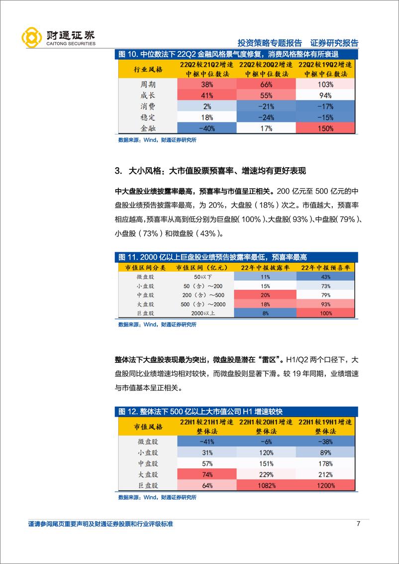 《22Q2业绩预告深度分析：大消费Q2预告增速突出-20220714-财通证券-21页》 - 第8页预览图