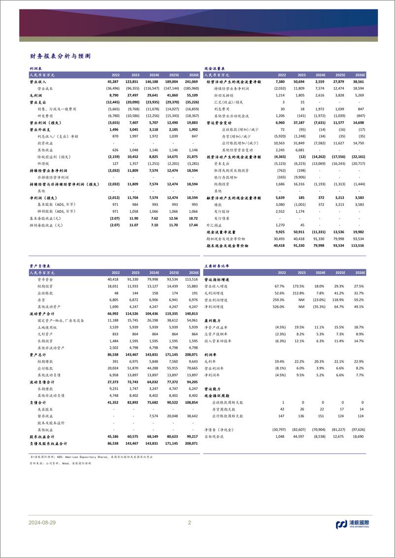 《理想汽车(2015.HK)稳健经营下业绩基本符合预期，预计三季度汽车毛利率回升-240829-浦银国际-11页》 - 第2页预览图